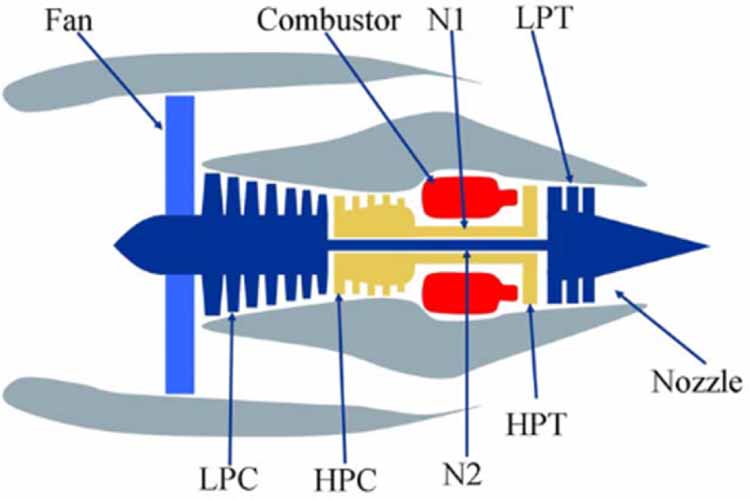 Parallel processing of sensor signals using deep learning method for ...