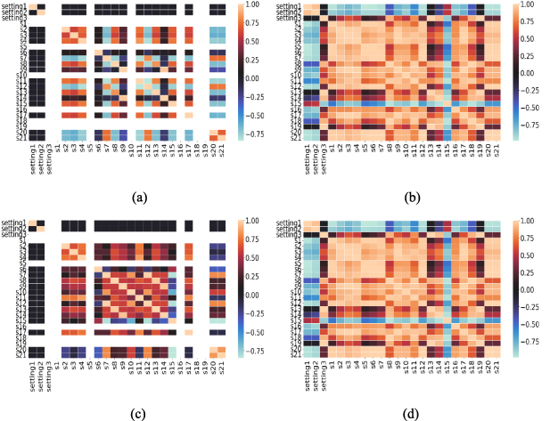 Parallel processing of sensor signals using deep learning method for ...
