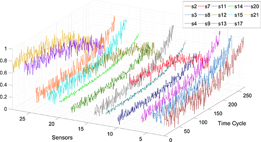Parallel processing of sensor signals using deep learning method for ...