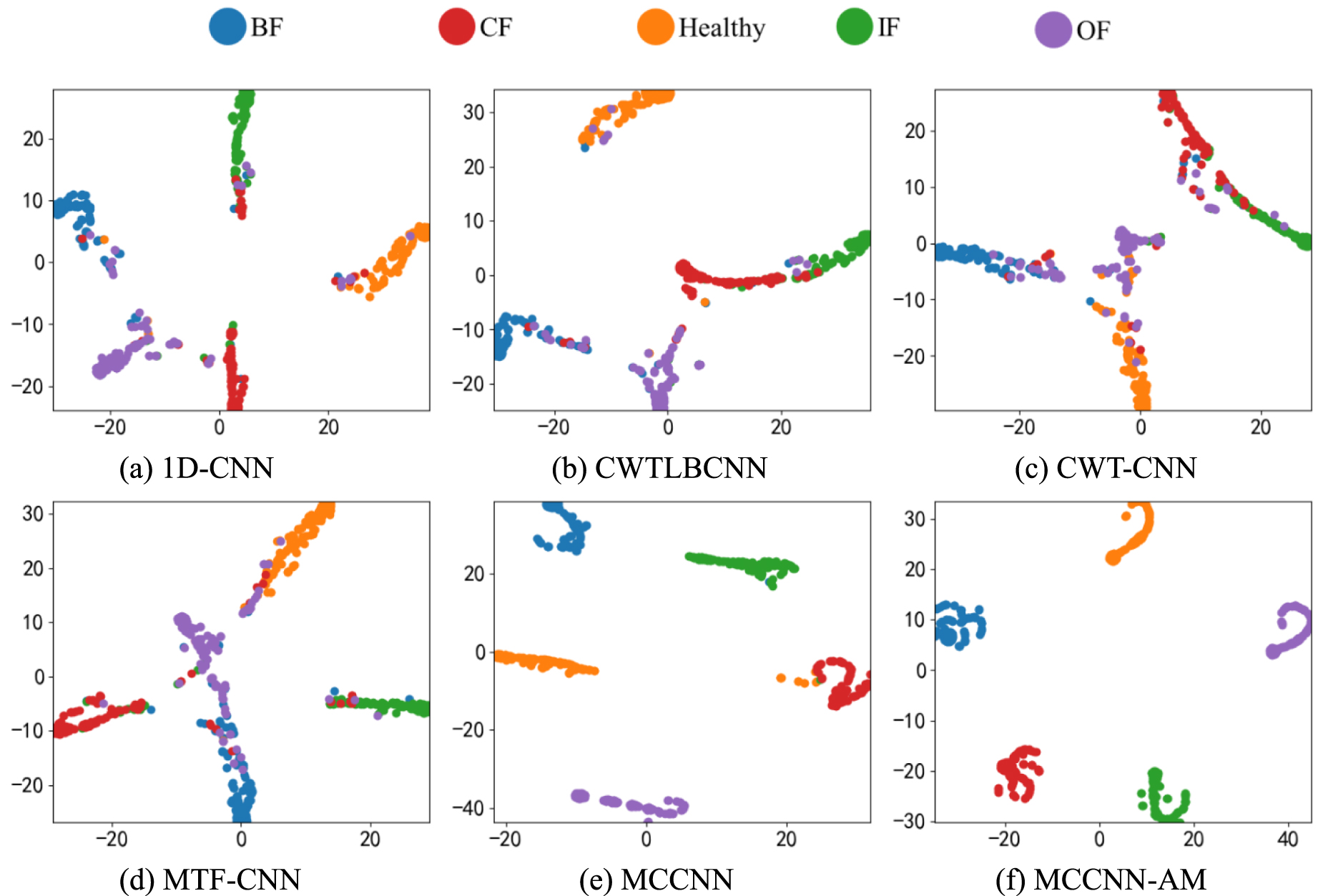 A new dual-channel convolutional neural network and its application in ...