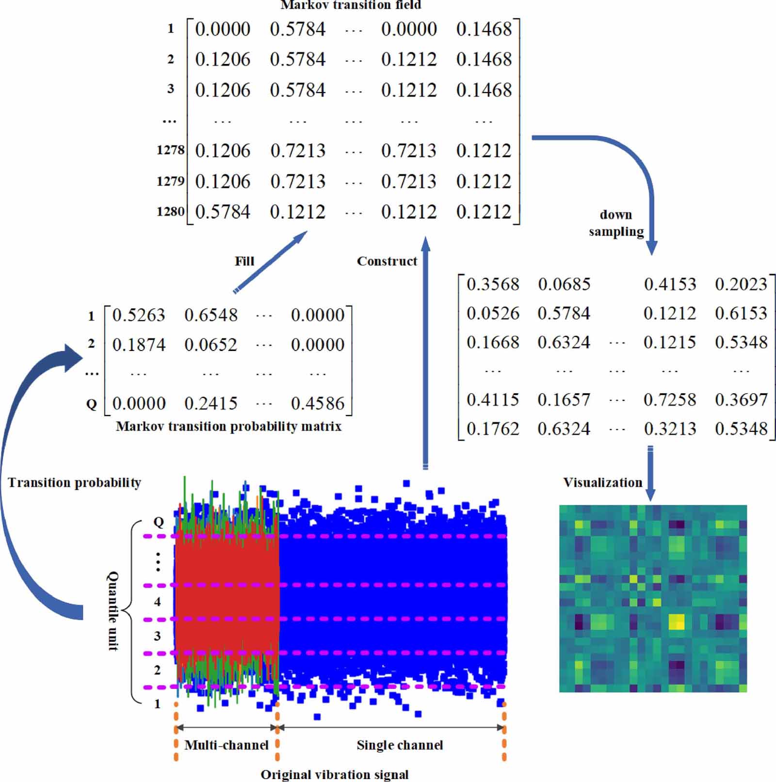 A new dual-channel convolutional neural network and its application in ...