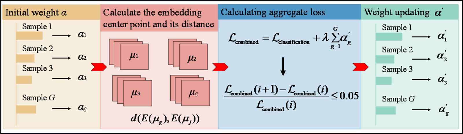 Fault diagnosis method for imbalanced and unlabeled data based on ...