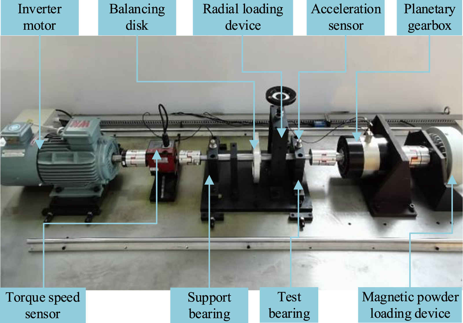 A rotor bearing system fault diagnosis method based on FSASCA-VMD and ...