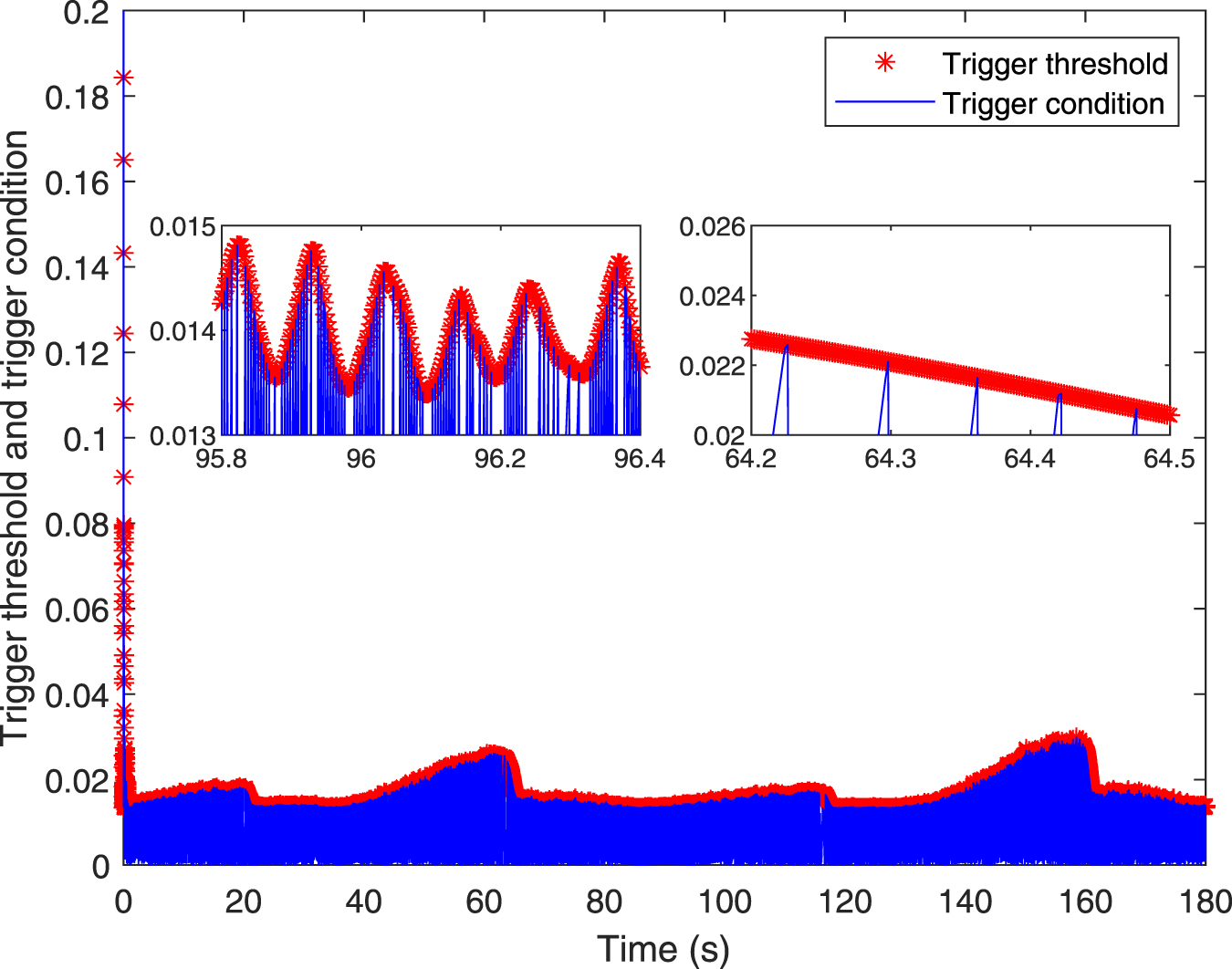 Integral reinforcement learning-based event-triggered optimal tracking ...