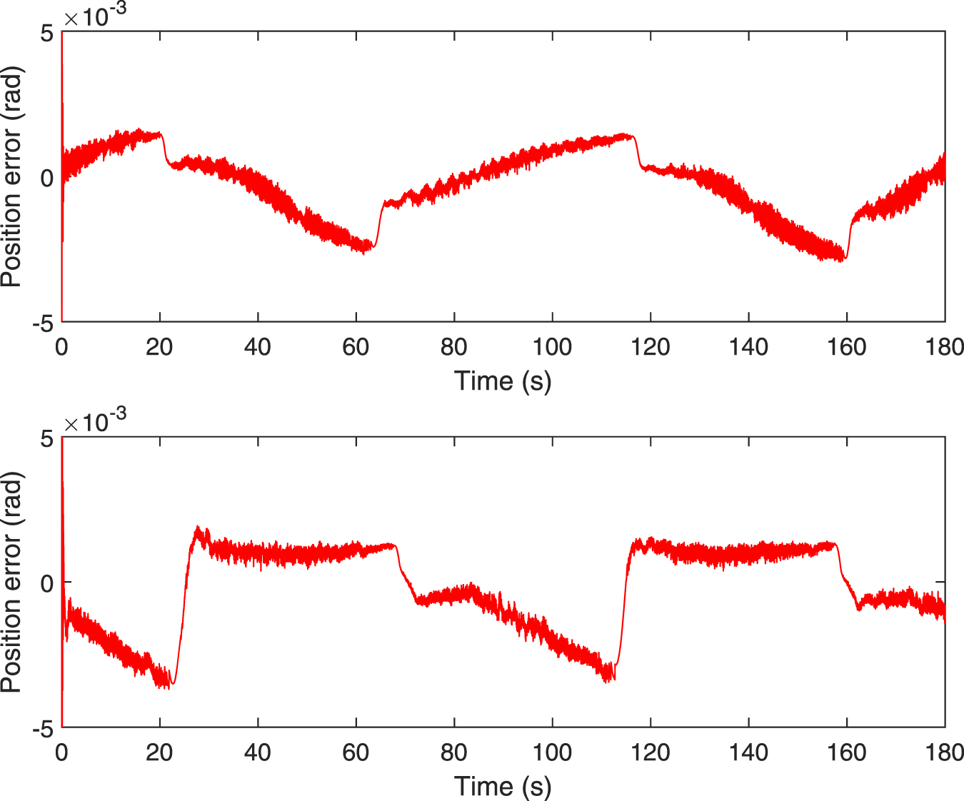 Integral reinforcement learning-based event-triggered optimal tracking ...