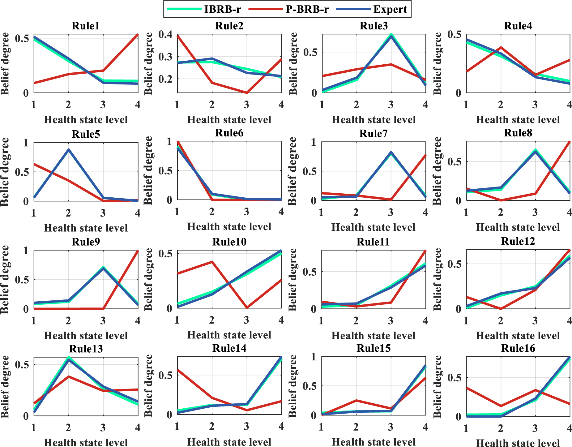 An interpretable spacecraft flywheel system health status assessment ...
