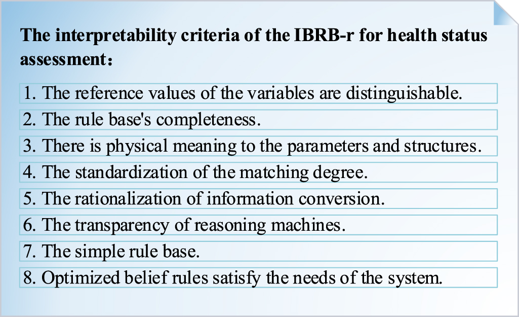 An interpretable spacecraft flywheel system health status assessment ...