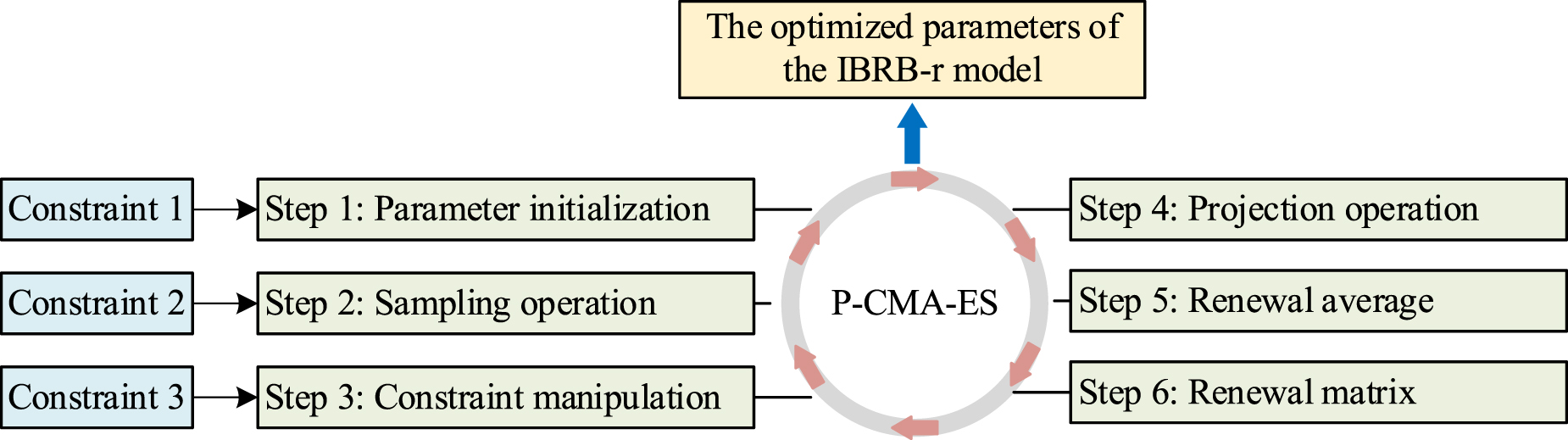 An interpretable spacecraft flywheel system health status assessment ...