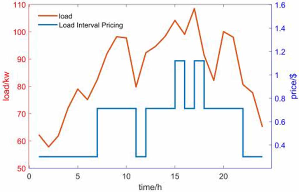 Application of improved Wolf pack algorithm in planning and operation ...