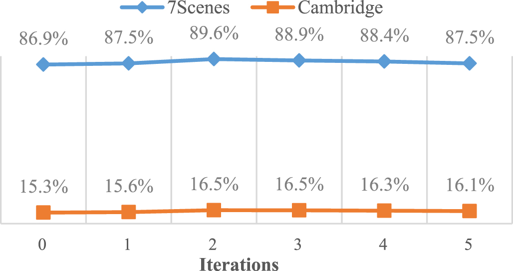 An end-to-end learning framework for visual camera relocalization using ...