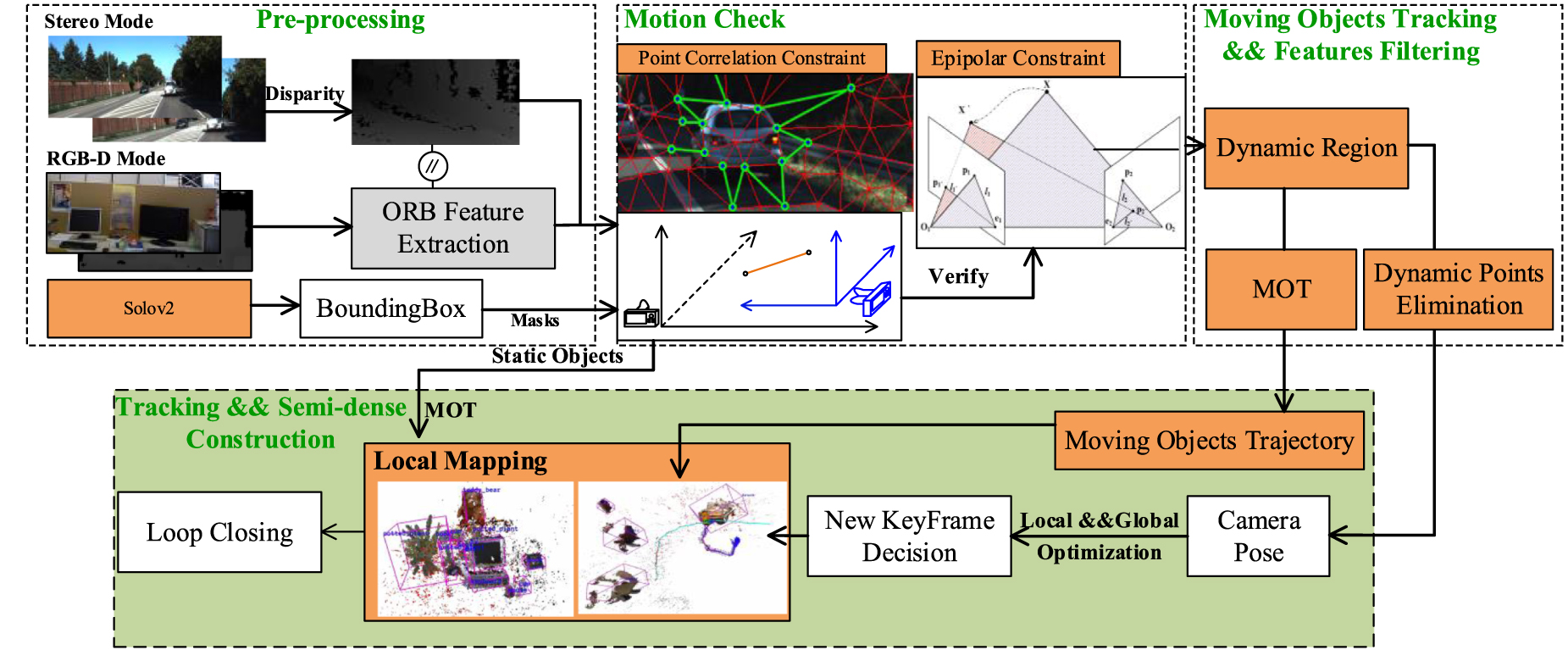 DMOT-SLAM: visual SLAM in dynamic environments with moving object ...