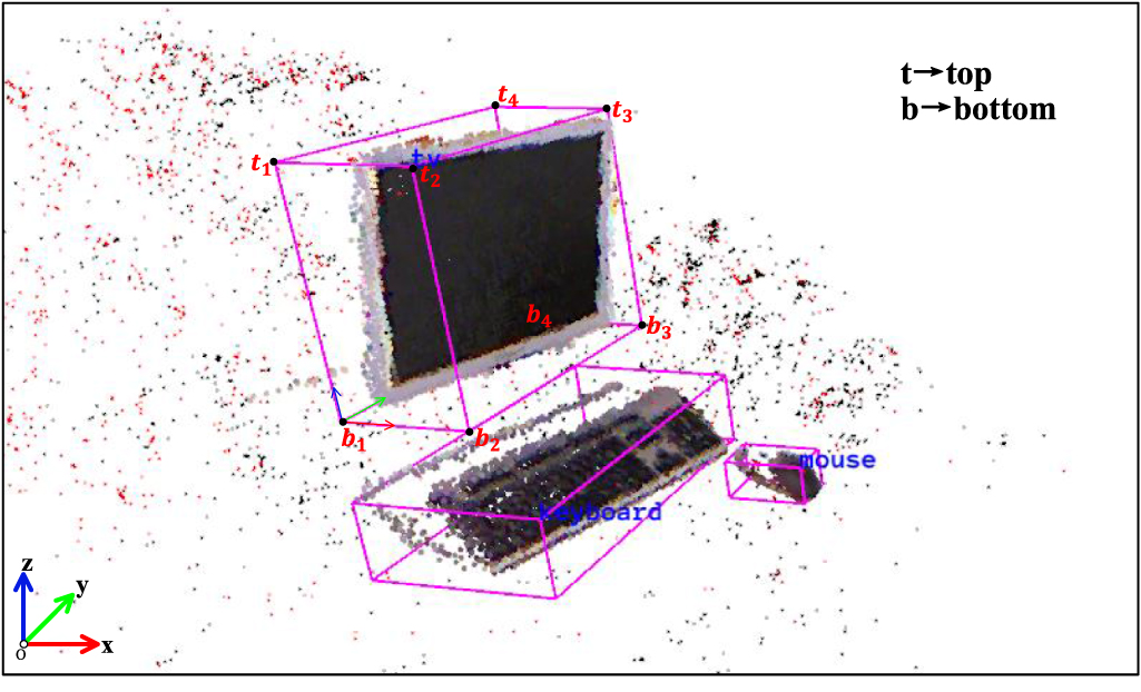 DMOT-SLAM: visual SLAM in dynamic environments with moving object ...