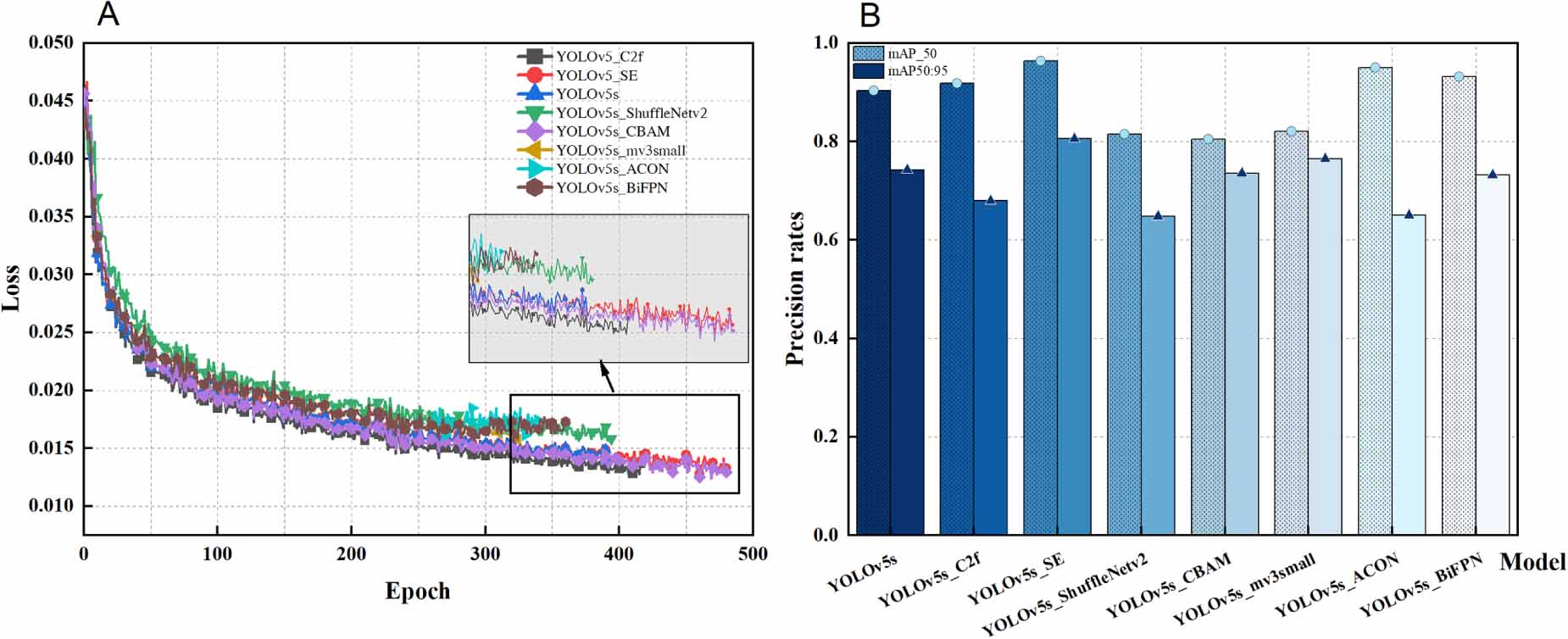 Deep learning–based eye tracking system to detect distracted driving ...