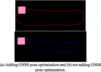 LiDAR-based SLAM pose estimation via GNSS graph optimization algorithm ...