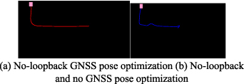 LiDAR-based SLAM pose estimation via GNSS graph optimization algorithm ...