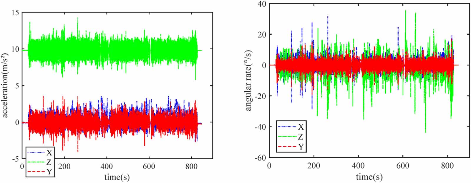 The accuracy of vehicle position and heading angle improvement based on ...