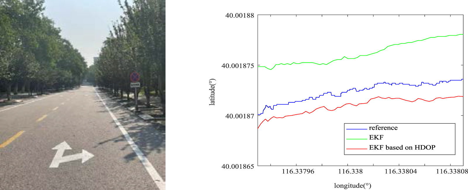 The accuracy of vehicle position and heading angle improvement based on ...