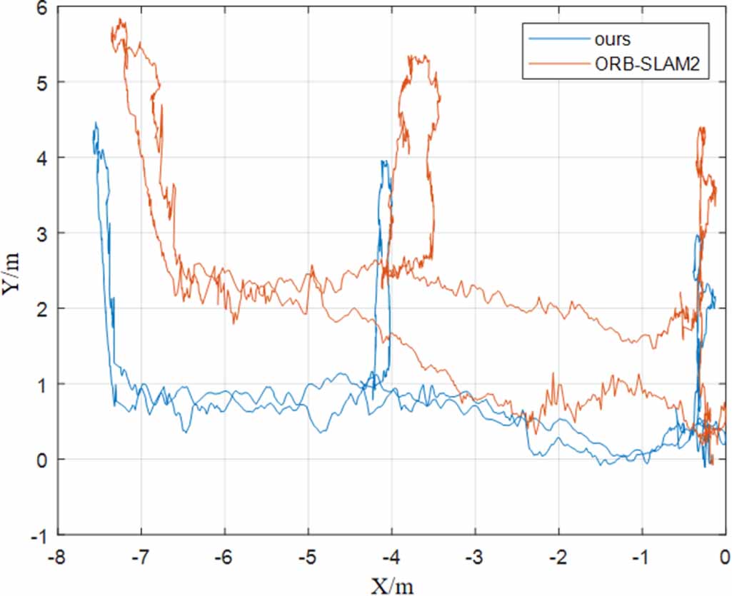 Robust LiDAR visual inertial odometry for dynamic scenes - IOPscience
