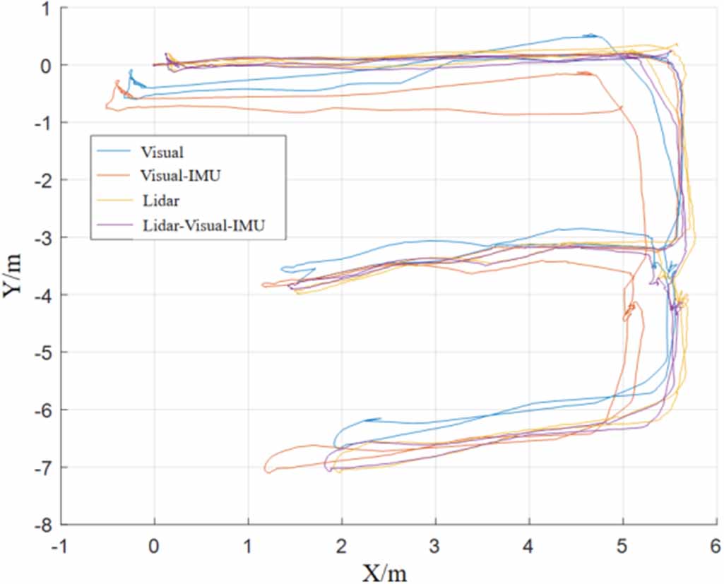 Robust LiDAR visual inertial odometry for dynamic scenes - IOPscience