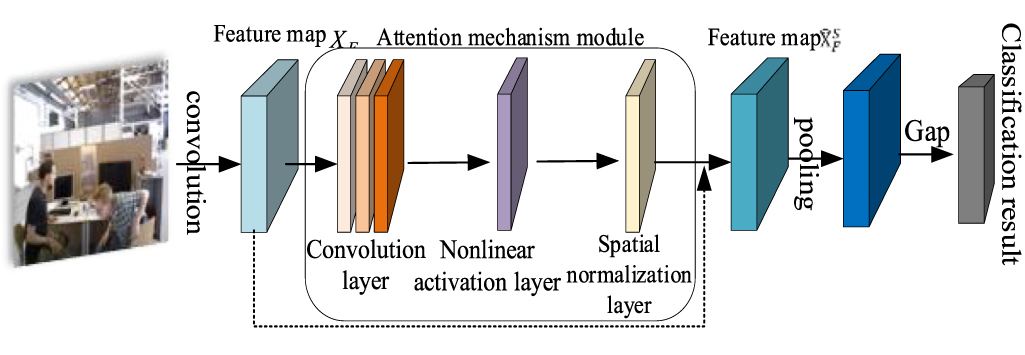 Robust LiDAR visual inertial odometry for dynamic scenes - IOPscience