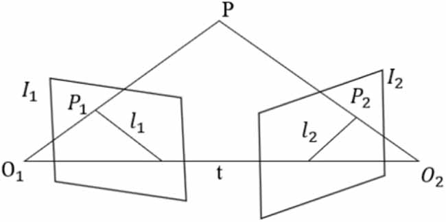 Robust LiDAR visual inertial odometry for dynamic scenes - IOPscience