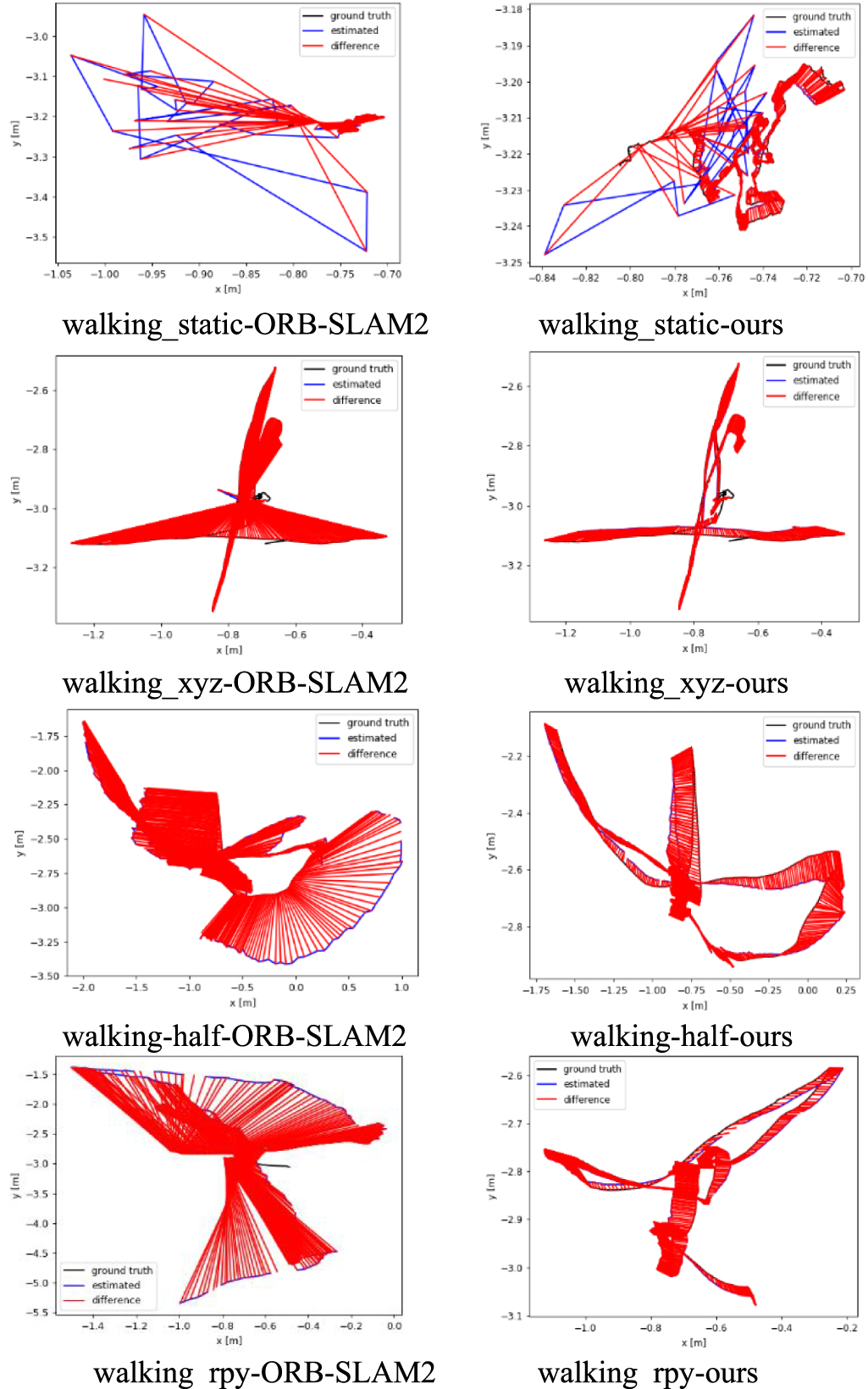 Robust LiDAR visual inertial odometry for dynamic scenes - IOPscience