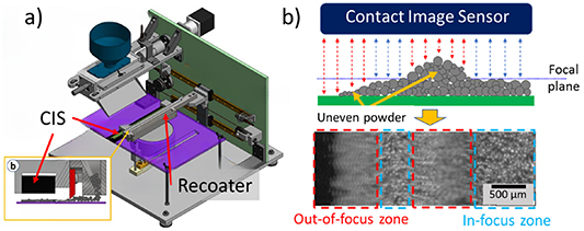 In-situ measurement methods for microscale surface impurities in powder ...