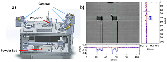 In-situ measurement methods for microscale surface impurities in powder ...