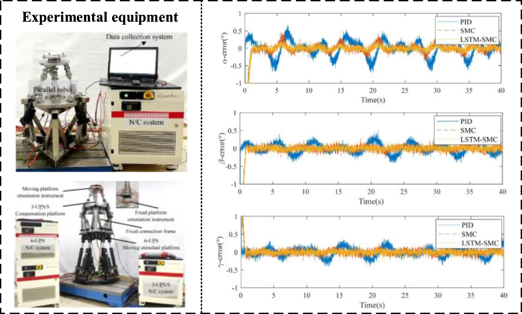 Applications of machine learning in real-time control systems: a review ...