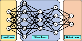 Applications of machine learning in real-time control systems: a review ...