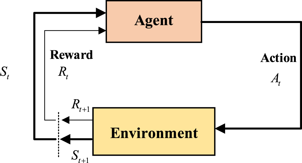 Applications of machine learning in real-time control systems: a review ...