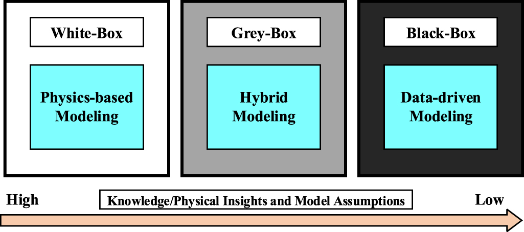 Applications of machine learning in real-time control systems: a review ...