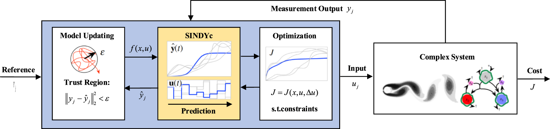 Applications of machine learning in real-time control systems: a review ...