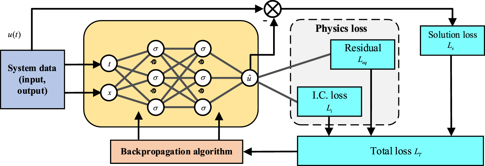 Applications of machine learning in real-time control systems: a review ...