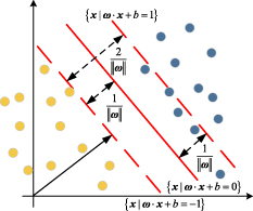 Machine learning based mechanical fault diagnosis and detection methods ...