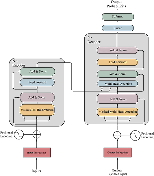 Machine learning based mechanical fault diagnosis and detection methods ...