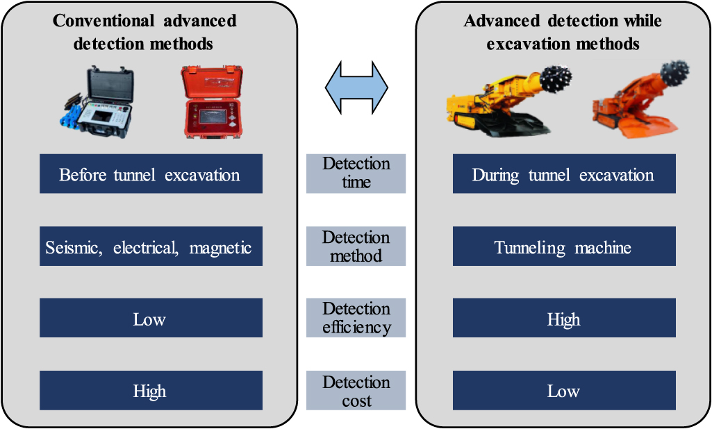 Advanced detection methods for tunnels and roadways: a review - IOPscience