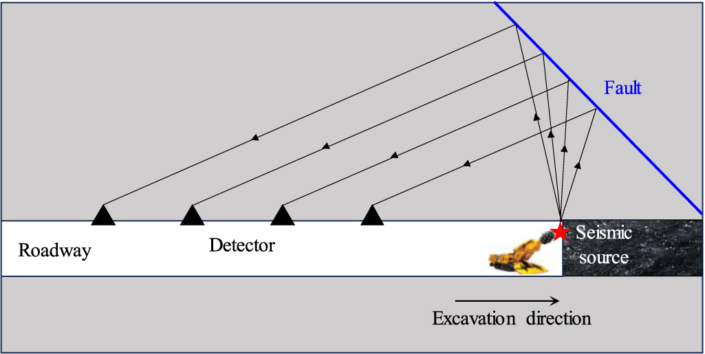 Advanced detection methods for tunnels and roadways: a review - IOPscience