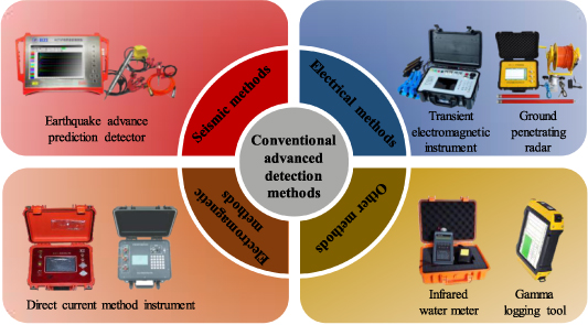 Advanced detection methods for tunnels and roadways: a review - IOPscience