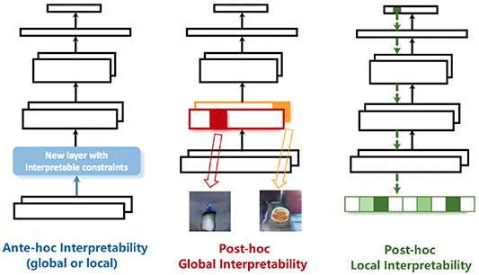 Ifd Model A systematic review on interpretability research of intelligent fault ...