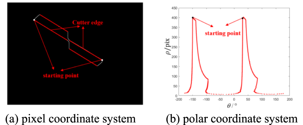 An in-situ tool wear measurement method based on super-pixels and ...
