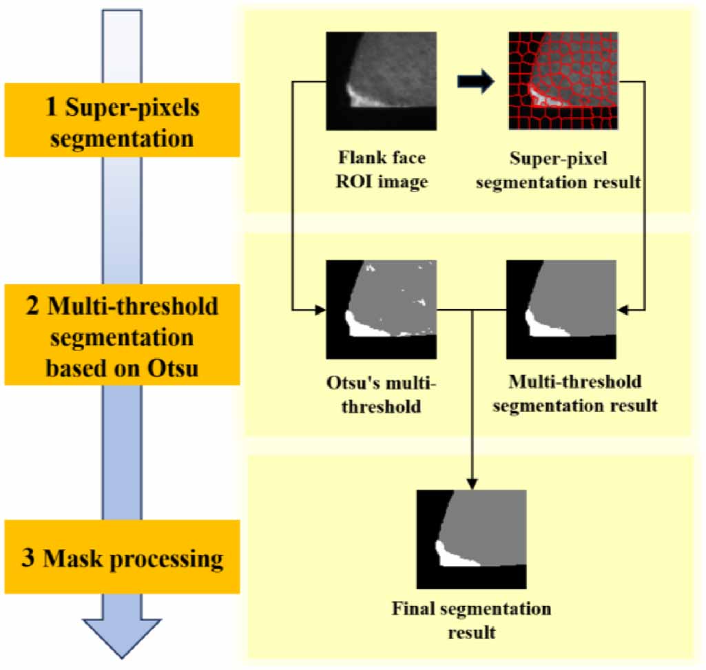 An in-situ tool wear measurement method based on super-pixels and ...