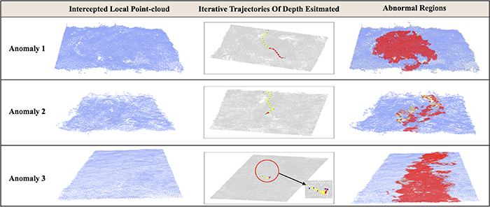 3D reconstruction and depth estimation method for local anomalies of ...