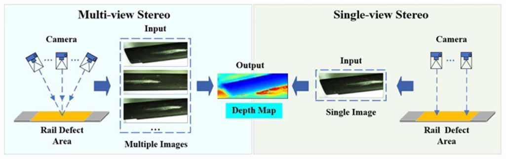 3D reconstruction and depth estimation method for local anomalies of ...