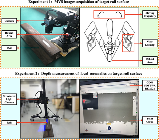 3D reconstruction and depth estimation method for local anomalies of ...