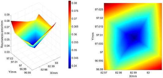 Evaluation of rotating components by combining individual ...