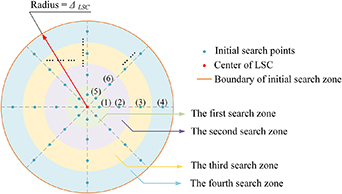 Evaluation of rotating components by combining individual ...