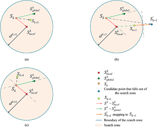 Evaluation of rotating components by combining individual ...