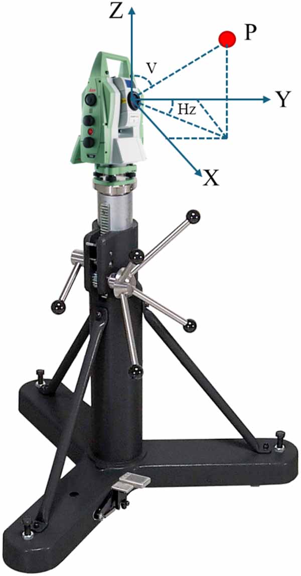 Spatial Precision High-precision spatial measurement method of accelerator pre-alignment ...