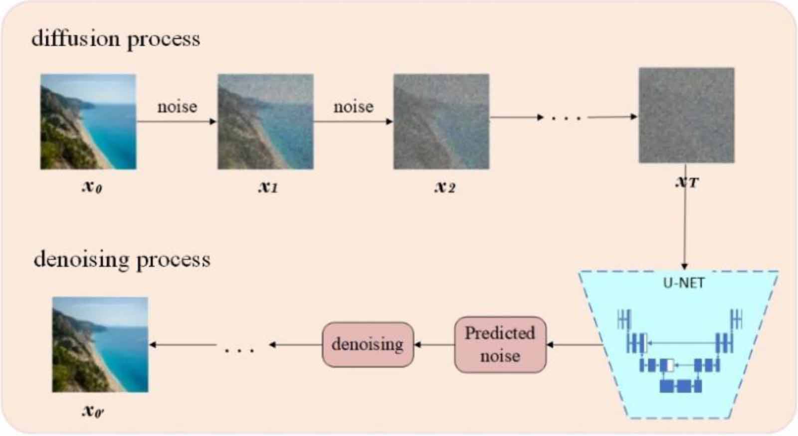 Denoising diffusion probabilistic model enhanced tool condition ...